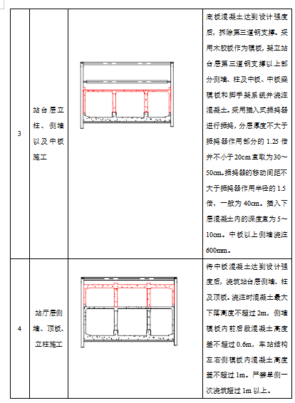 地鐵車站高大模板工程專項(xiàng)施工方案