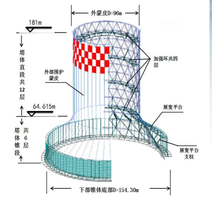 间接空冷塔BIM应用成果