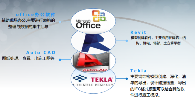 间接空冷塔BIM应用成果