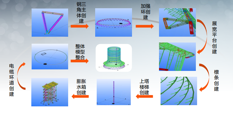 间接空冷塔BIM应用成果