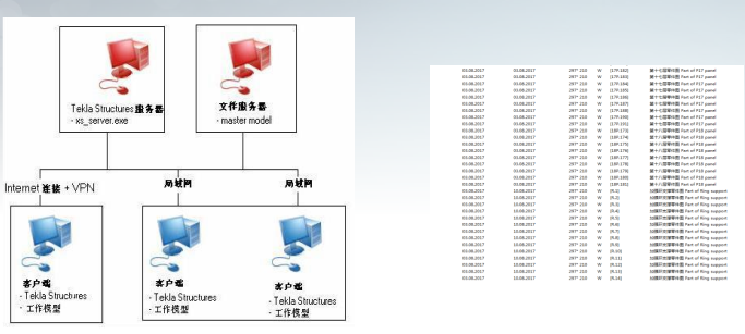 间接空冷塔BIM应用成果