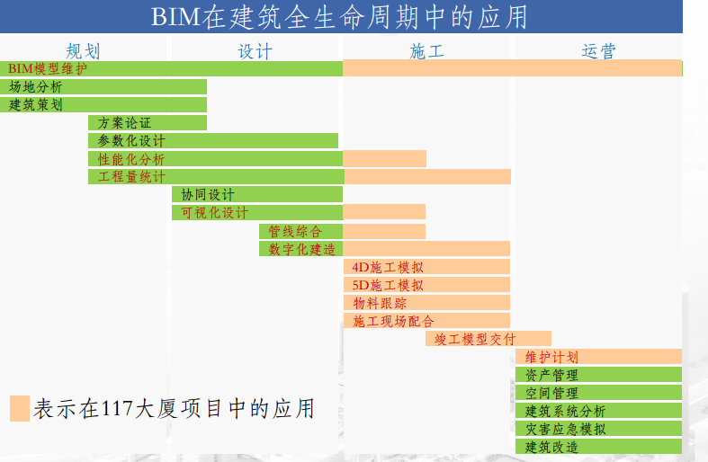 BIM技术在天津117大厦项目中的应用