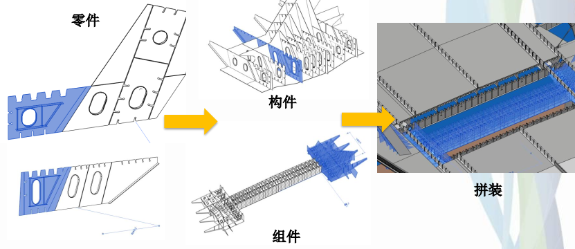 金汇港大桥梁工程BIM应用研究