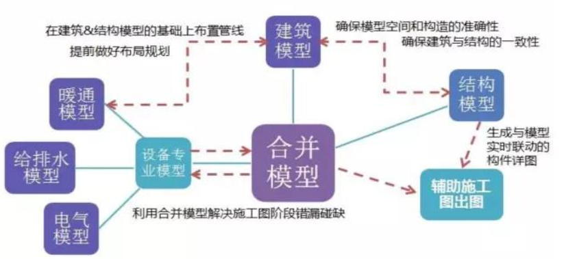 基于BIM下装配式框架结构施工模拟