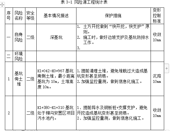 明挖隧道深基坑開挖安全專項(xiàng)施工方案