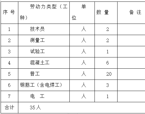 邊溝排水施工方案