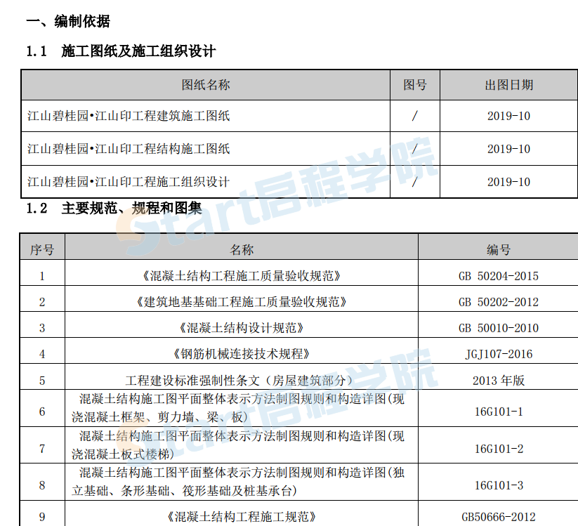 剪力墙高层住宅钢筋施工方案