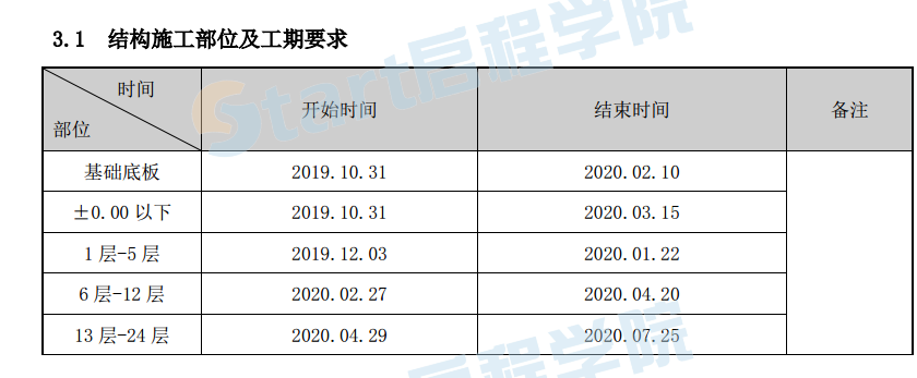 剪力墙高层住宅钢筋施工方案