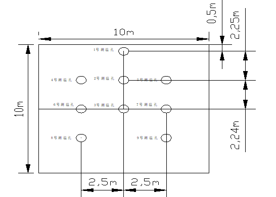 景觀大道高架橋10×10×3m承臺施工方案