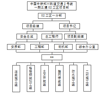 地鐵車站出入口暗挖段專項施工方案