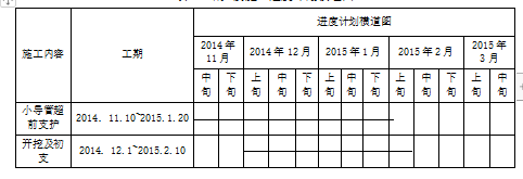 地鐵車站出入口暗挖段專項施工方案