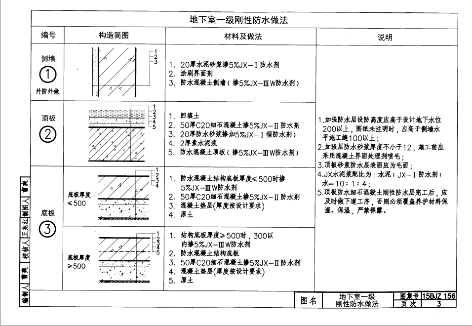 15BJZ156-建筑地下剛性防水系統(tǒng)構(gòu)造