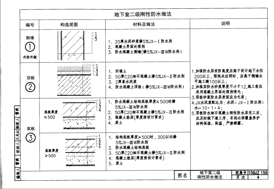 15BJZ156-建筑地下剛性防水系統(tǒng)構(gòu)造