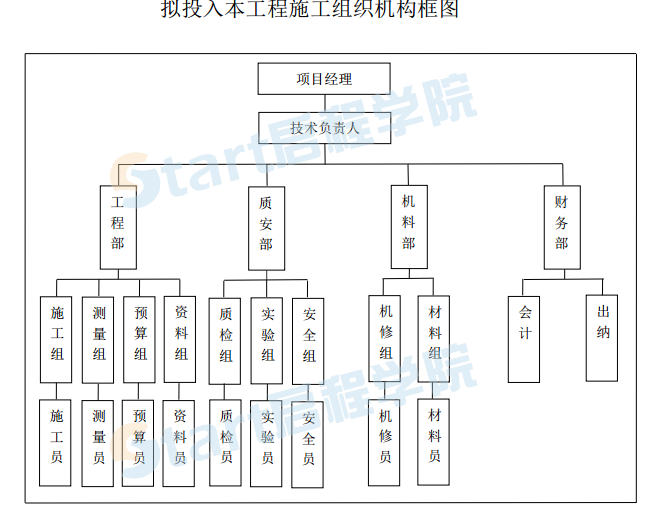 體育場施工組織設(shè)計