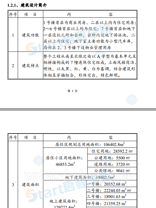 住宅小區(qū)工程施工組織設(shè)計(jì)