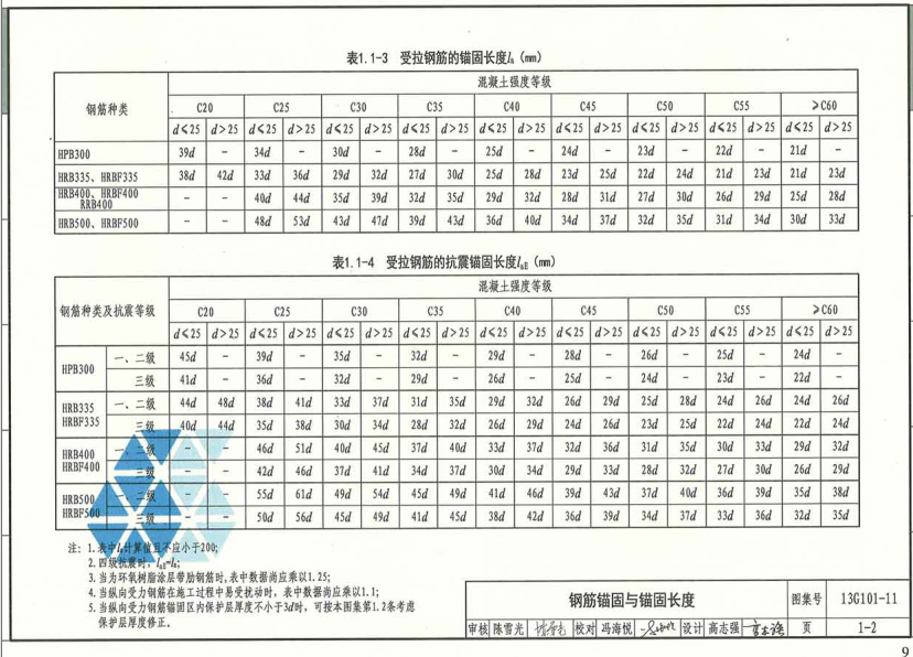 13G101-11-G101系列图集施工常见问题答疑图解