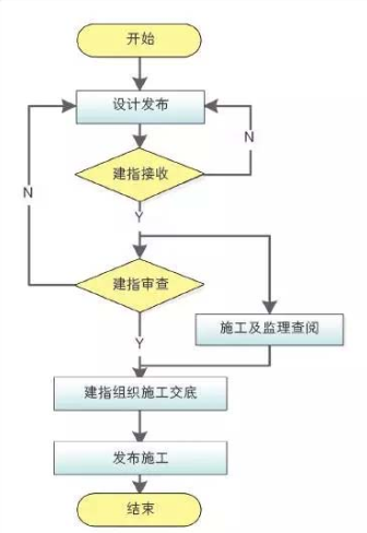 BIM技术应用于徐兰客专兰州西站