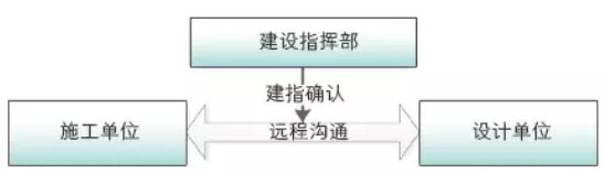 BIM技术应用于徐兰客专兰州西站