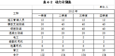 馬蹄形明挖暗埋隧道施工方案