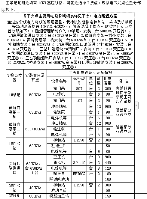 预应力砼T梁桥及现浇空心板桥桩基施工方案