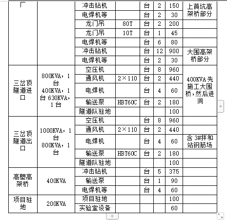 预应力砼T梁桥及现浇空心板桥桩基施工方案