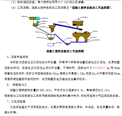 预应力砼T梁桥及现浇空心板桥桩基施工方案