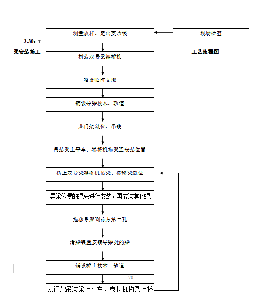 40m连续箱梁现浇移动模架施工技术方案