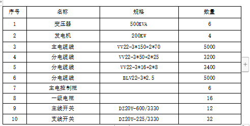 快速通道橋梁承臺(tái)專項(xiàng)施工方案方案