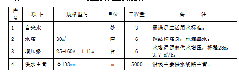 快速通道橋梁承臺(tái)專項(xiàng)施工方案方案