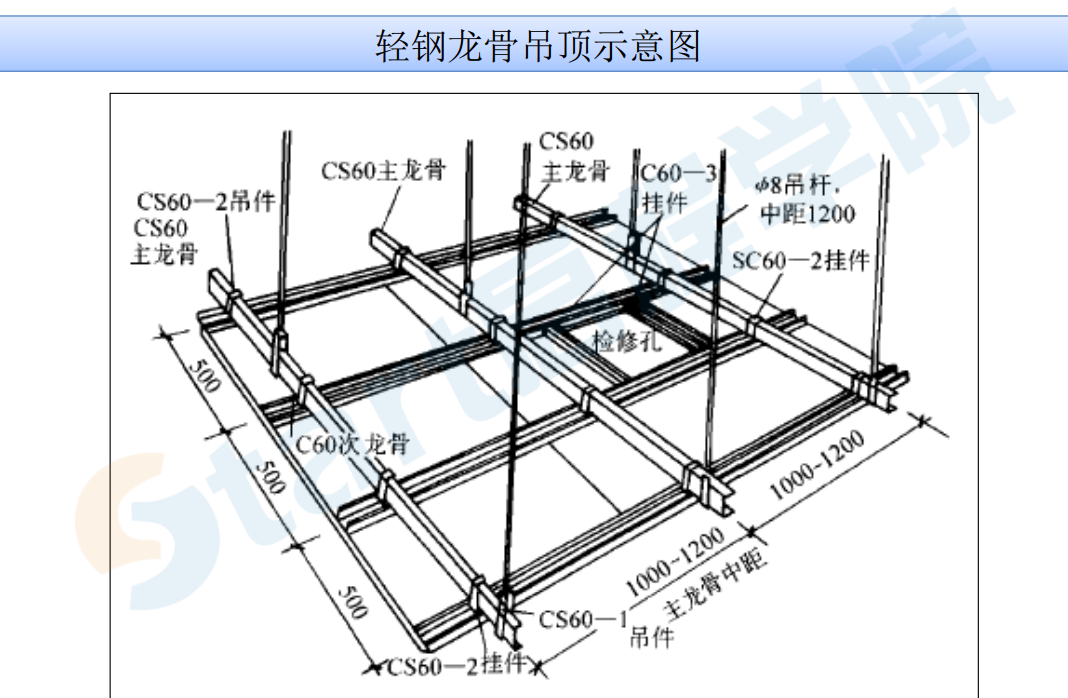 房屋建筑工程吊頂工程施工工藝標(biāo)準(zhǔn)