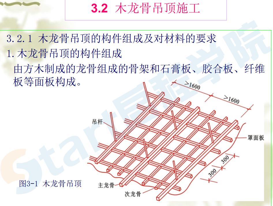 房屋建筑項(xiàng)目工程吊頂工程施工工藝詳解-課件