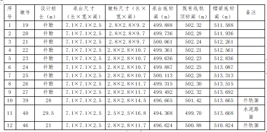 立交特大橋跨既有鐵路門式墩專項(xiàng)施工方案