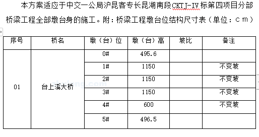 客運(yùn)專線圓端形實(shí)心墩安全專項(xiàng)施工方案