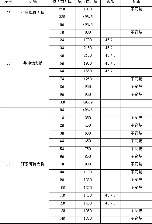 客運(yùn)專線圓端形實(shí)心墩安全專項(xiàng)施工方案