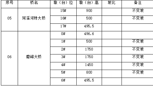 客運(yùn)專線圓端形實(shí)心墩安全專項(xiàng)施工方案