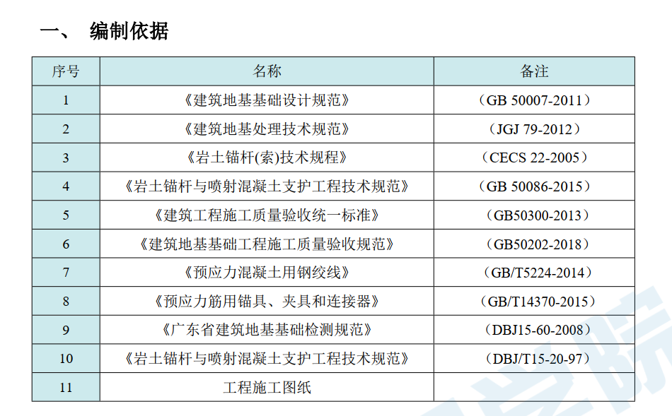 基坑支護(hù)錨索施工工藝