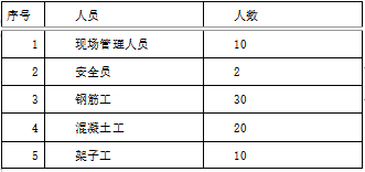 跨海域大桥水中墩钢板桩围堰施工方案