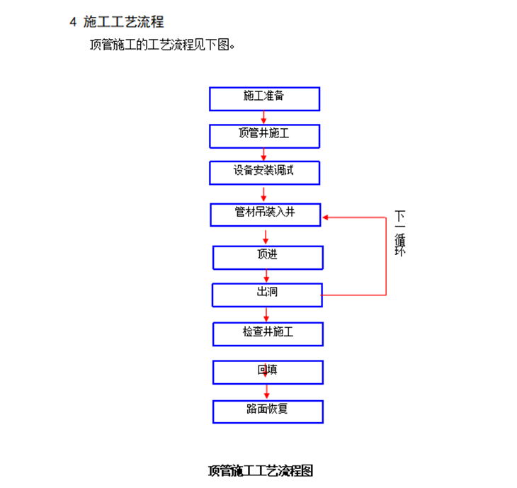 顶管施工施工方案