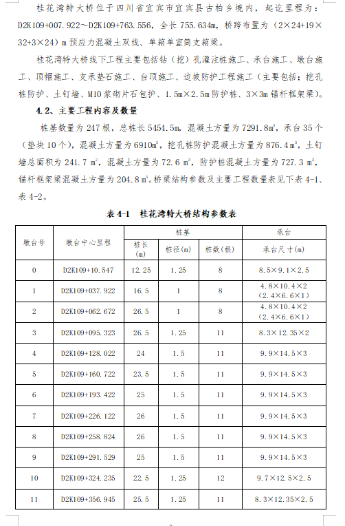 新建鐵路站前特大橋樁基與承臺(tái)專項(xiàng)施工方案