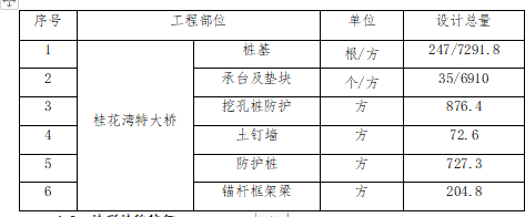 新建鐵路站前特大橋樁基與承臺(tái)專項(xiàng)施工方案