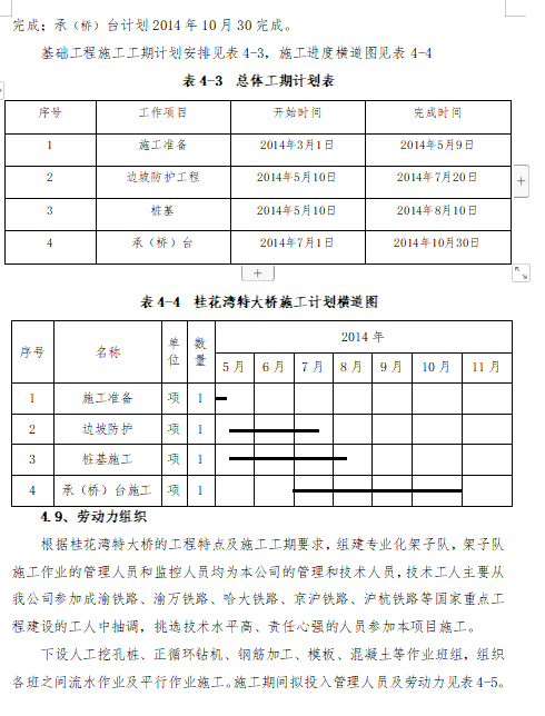 新建鐵路站前特大橋樁基與承臺(tái)專項(xiàng)施工方案