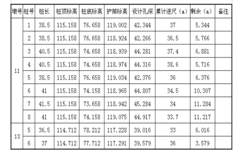 臨近既有線特大橋樁基鉆孔樁施工專項方案