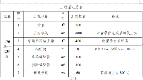 臨近既有線特大橋樁基鉆孔樁施工專項方案