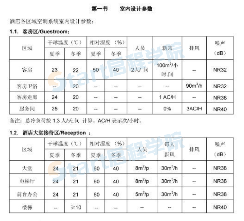 萬(wàn)達(dá)酒店設(shè)計(jì)導(dǎo)則機(jī)電設(shè)計(jì)2013