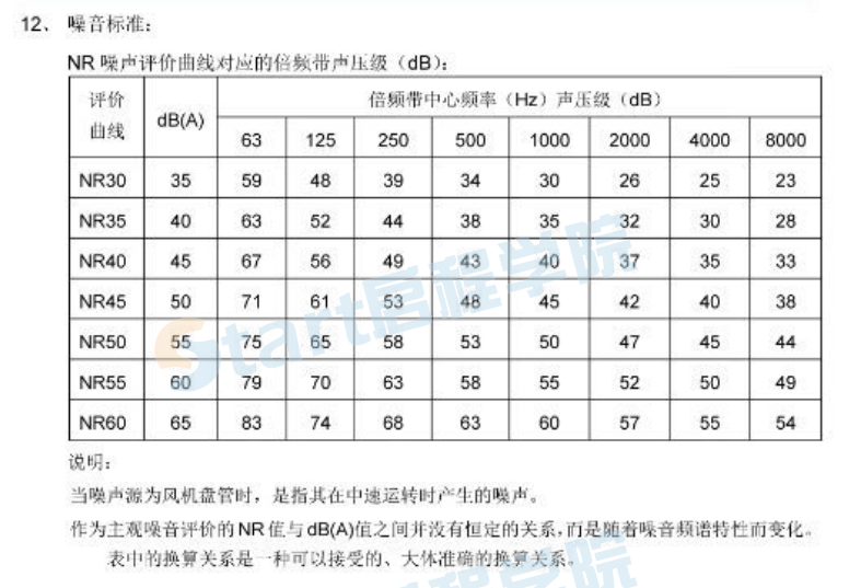 萬(wàn)達(dá)酒店設(shè)計(jì)導(dǎo)則機(jī)電設(shè)計(jì)2013