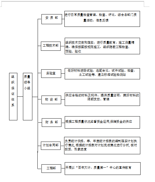 城市道路工程質(zhì)量創(chuàng)優(yōu)規(guī)劃