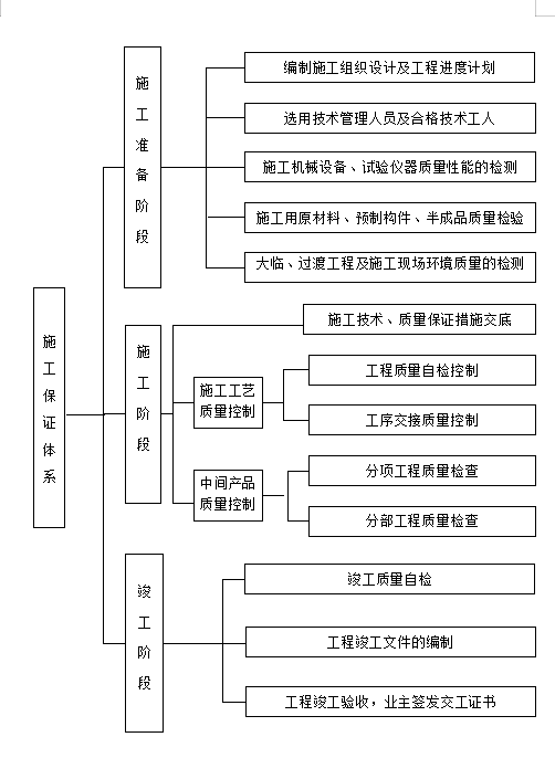 城市道路工程質(zhì)量創(chuàng)優(yōu)規(guī)劃