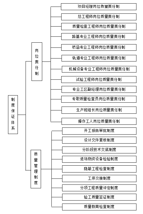 城市道路工程質(zhì)量創(chuàng)優(yōu)規(guī)劃