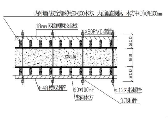 某工程施工組織設(shè)計(jì)