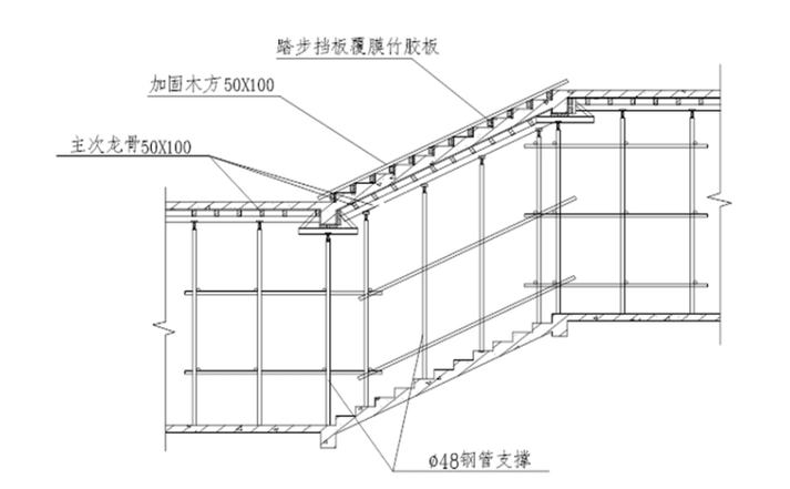 某工程施工組織設(shè)計(jì)